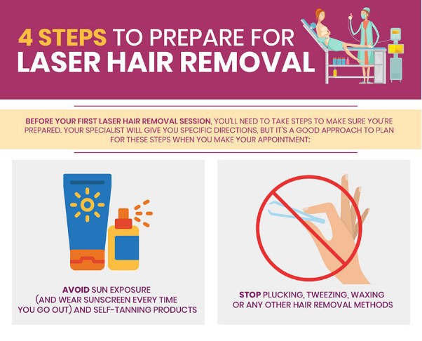 Steps for laser hair removal